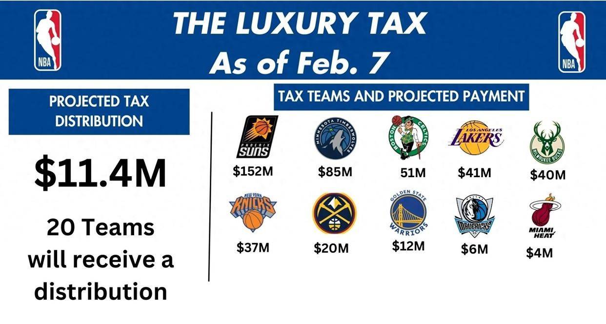 太阳新秀崭露头角，成为球队未来希望